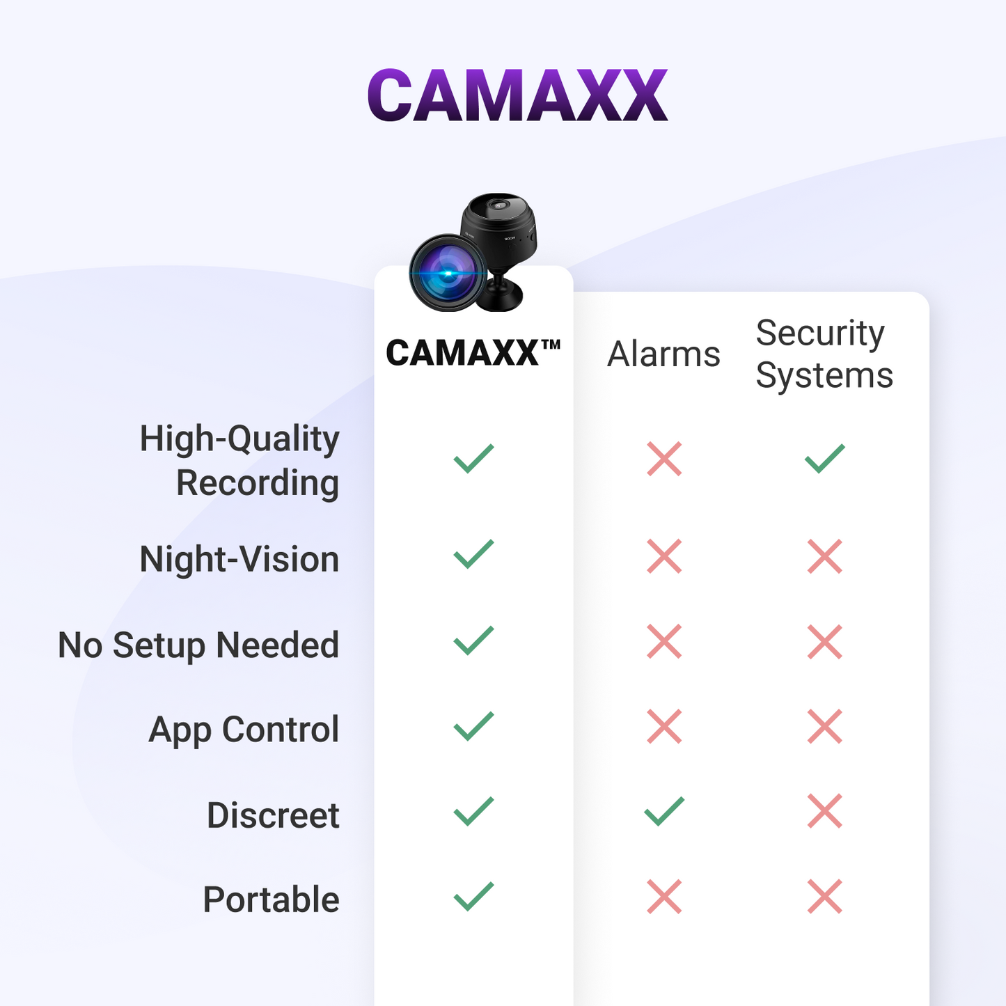 Camaxx™ Home Security Camera